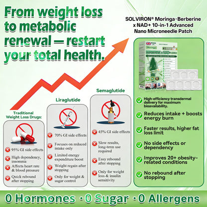 𝐏𝐡𝐲𝐬𝐢𝐜𝐢𝐚𝐧 𝐅𝐨𝐫𝐦𝐮𝐥𝐚𝐭𝐞𝐝🌍|𝐒𝐎𝒍𝐕𝐈𝐑𝐎𝐍® 𝐔𝐩𝐠𝐫𝐚𝐝𝐞𝐝 𝐋𝐚𝐫𝐠𝐞-𝐂𝐨𝐯𝐞𝐫𝐚𝐠𝐞 𝟏𝟎-𝐢𝐧-𝟏 𝐀𝐝𝐯𝐚𝐧𝐜𝐞𝐝 𝐍𝐚𝐧𝐨 𝐌𝐢𝐜𝐫𝐨𝐧𝐞𝐞𝐝𝐥𝐞 𝐏𝐚𝐭𝐜𝐡 (𝐄𝐱𝐩𝐞𝐫𝐢𝐞𝐧𝐜𝐞 𝐕𝐢𝐬𝐢𝐛𝐥𝐞 𝟕-𝐃𝐚𝐲 𝐑𝐞𝐬𝐮𝐥𝐭𝐬)