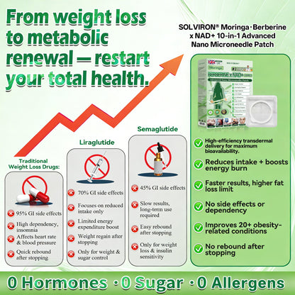 𝐏𝐡𝐲𝐬𝐢𝐜𝐢𝐚𝐧 𝐅𝐨𝐫𝐦𝐮𝐥𝐚𝐭𝐞𝐝👁️‍🗨️ |𝐒𝐎𝐋𝐕𝐈𝐑𝐎𝐍® 𝐔𝐩𝐠𝐫𝐚𝐝𝐞𝐝 𝐋𝐚𝐫𝐠𝐞-𝐂𝐨𝐯𝐞𝐫𝐚𝐠𝐞 𝟏𝟎-𝐢𝐧-𝟏 𝐀𝐝𝐯𝐚𝐧𝐜𝐞𝐝 𝐍𝐚𝐧𝐨 𝐌𝐢𝐜𝐫𝐨𝐧𝐞𝐞𝐝𝐥𝐞 𝐏𝐚𝐭𝐜𝐡  (𝐄𝐱𝐩𝐞𝐫𝐢𝐞𝐧𝐜𝐞 𝐕𝐢𝐬𝐢𝐛𝐥𝐞 𝟕-𝐃𝐚𝐲 𝐑𝐞𝐬𝐮𝐥𝐭𝐬)